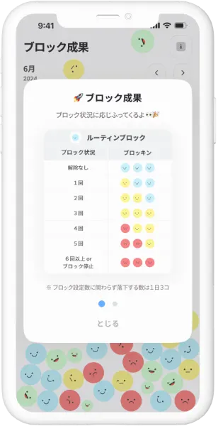 ブロック成果を
振り返りやすい - 3