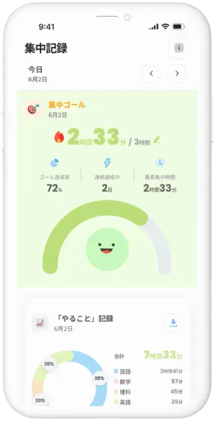 集中ゴールで
“全力集中”できる - 2
