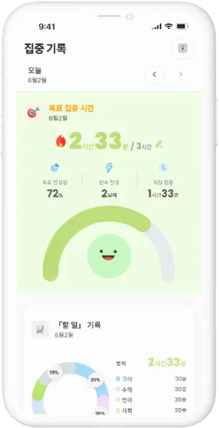 목표 집중 시간에
‘완전 집중’ 가능 - 2